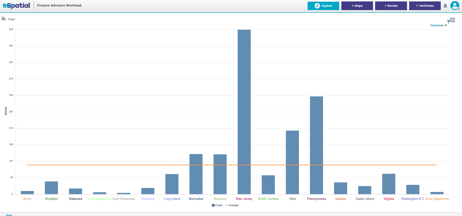 Chart - ineffectiveness