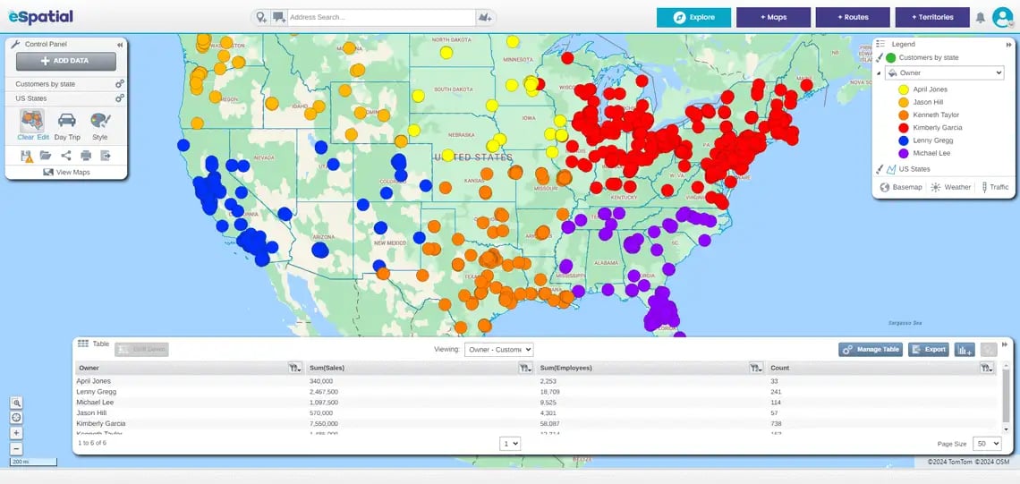 Group your data