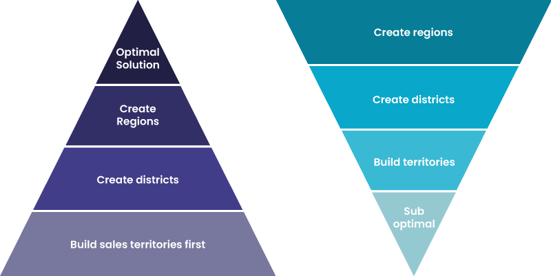 Bottom-up versus top-down diagram