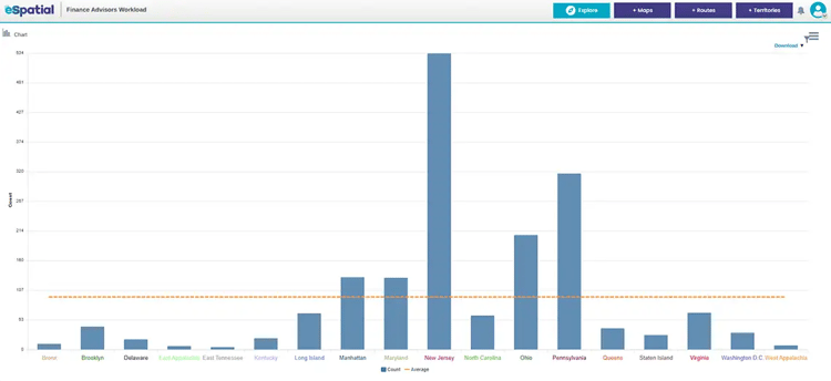 Chart ineffectiveness