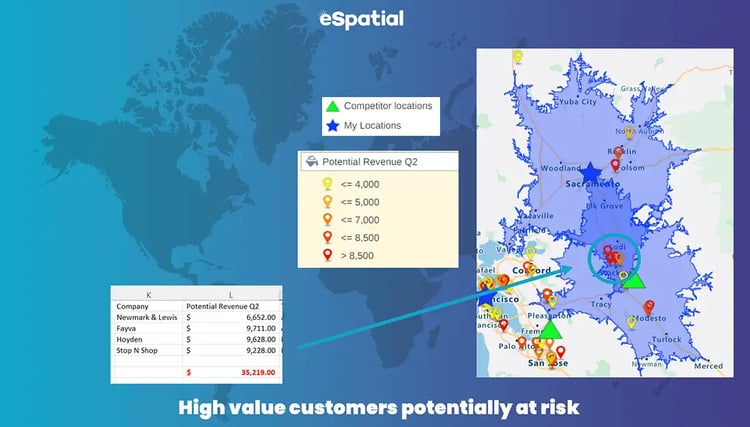 High potential customers at risk