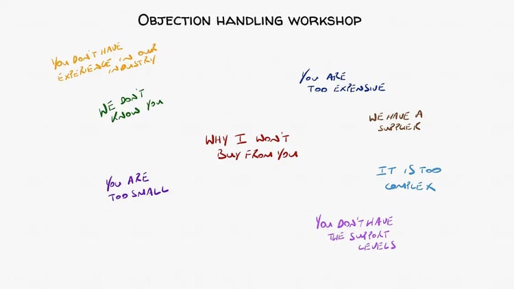 Objection handling workshop whiteboard