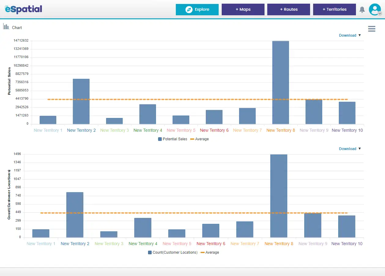 Workload index averages